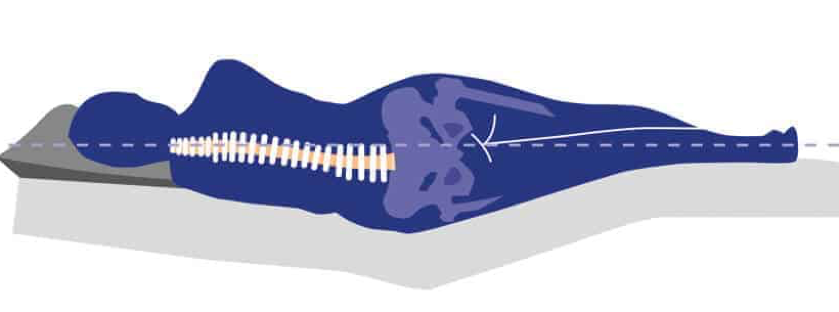 Showing a good sleeping posture that holds the 'midline' to reduce strain on your back.